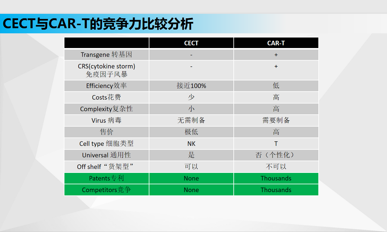 CECT-NK項目